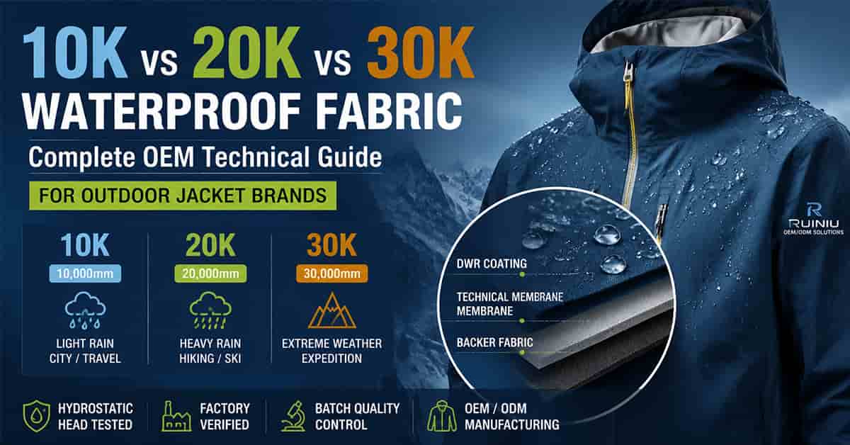 10K vs 20K vs 30K Waterproof Fabric: Complete OEM Technical Guide for Outdoor Jacket Brands