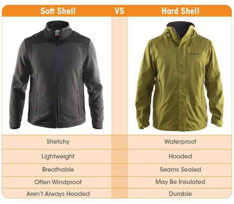 Outdoor jacket fabric construction including nylon softshell and waterproof membrane