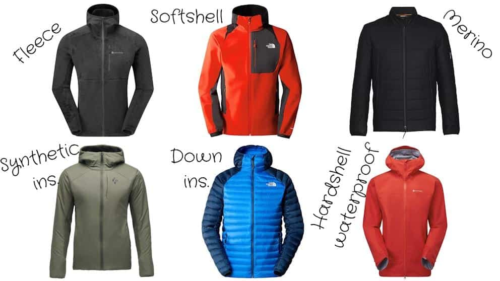 Outdoor jacket types comparison including windbreaker softshell hardshell fleece and insulated jackets Outdoor jacket types comparison including windbreaker softshell hardshell fleece and insulated jackets
