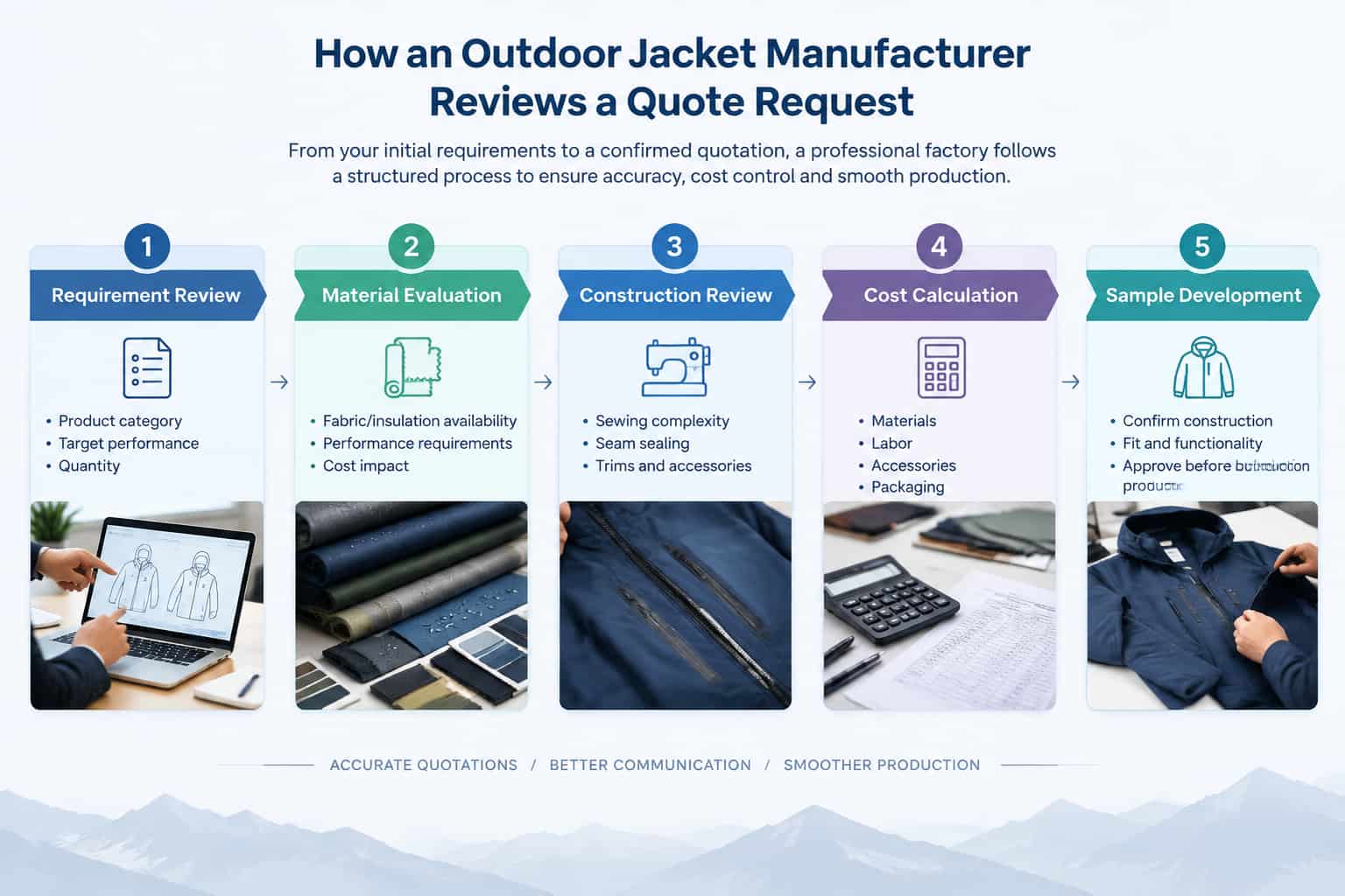 Outdoor jacket factory OEM quotation evaluation process Outdoor jacket factory OEM quotation evaluation process
